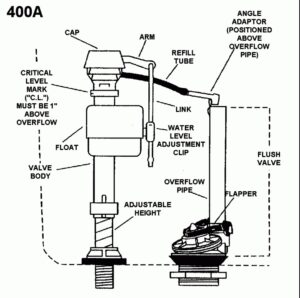 Fix-Leaky-Toilet
