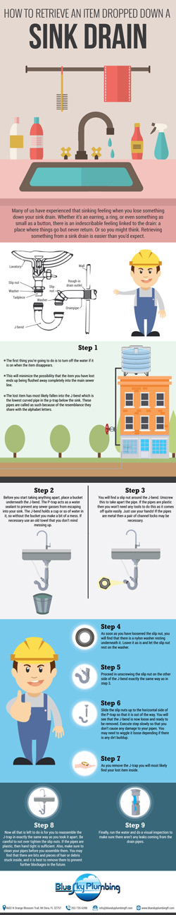 This is an infographic image describing the process of how to retrieve an item dropped down a sink drain.
